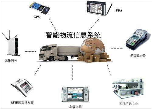 NB-IoT技術驅動下的智慧物流 計算機集成與信息系統的融合創新